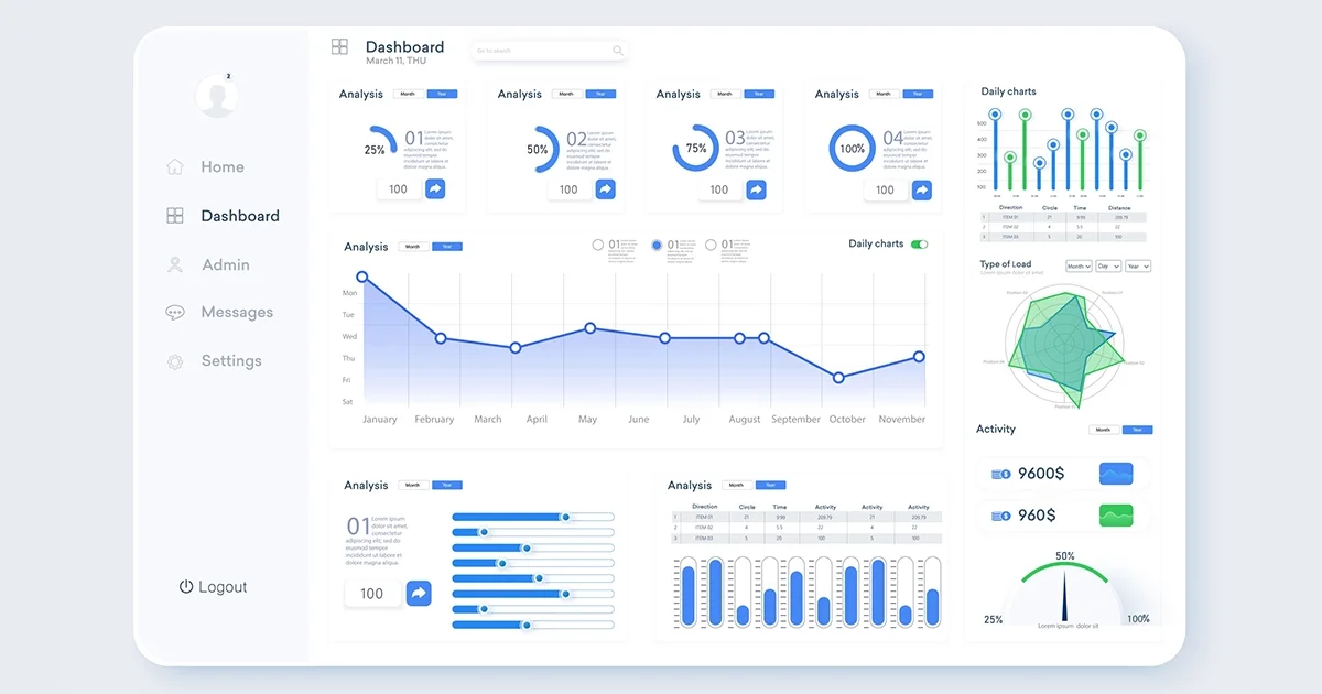 Dashboard là gì? Sử dụng dashboard để visualize data trong công việc và doanh nghiệp